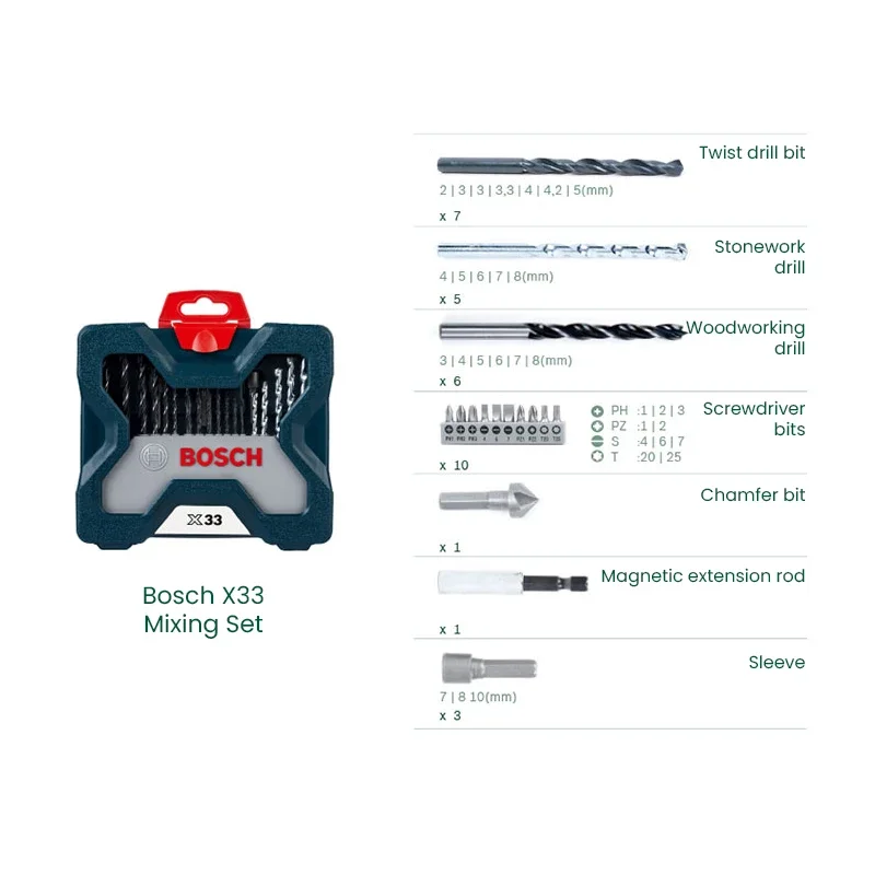 ボッシュ X33 ドリルビット ドライバービット プロフェッ - Drill Bit Set のレビューと価格